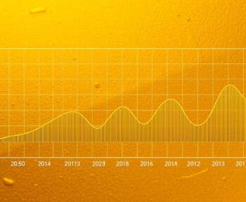 Gold levels over 30 days